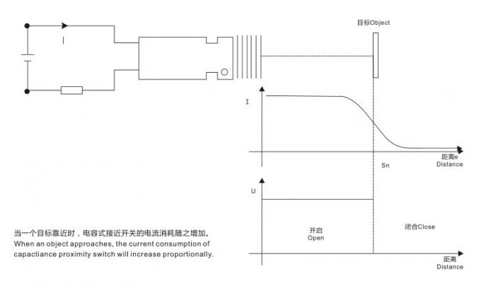 CM12는 포탄 NPN PNP를 NC IP54 DC6 - 36V 전기 용량 근접 감지기 구리로 쌉니다